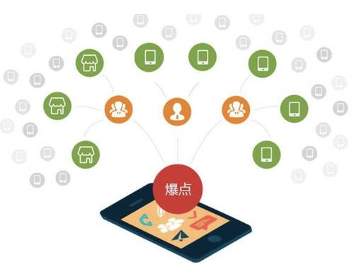 花山为什么越来越多的企业通过软文营销来引流
